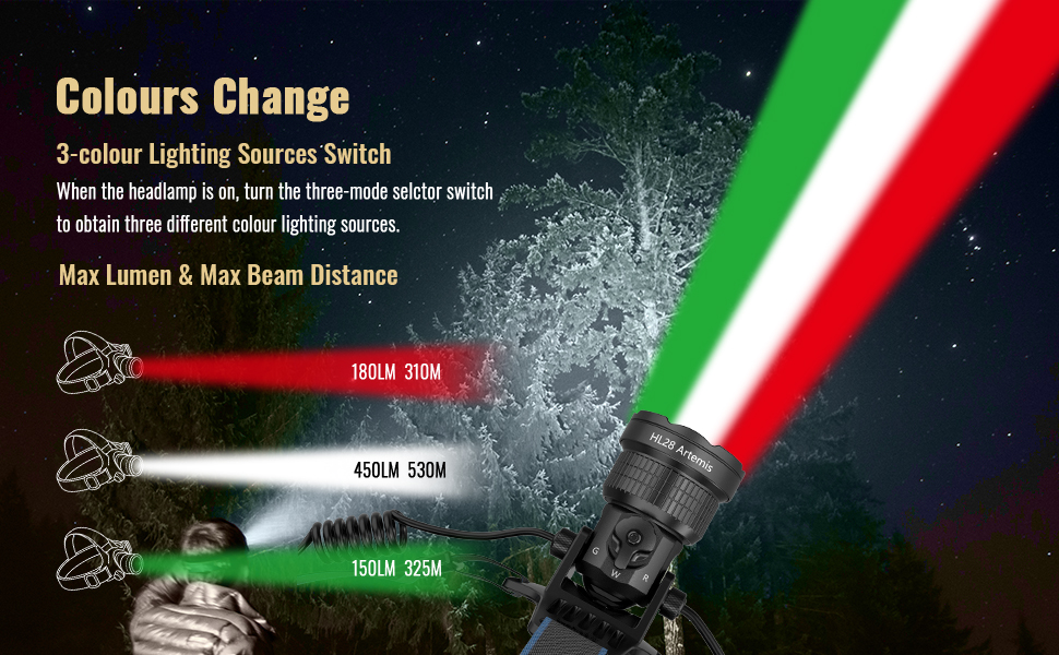 Brinyte HL28 Hunting Light 3-colour lighting sources switch