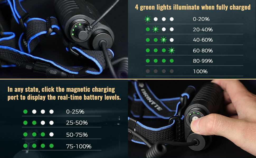 Brinyte HL28 Hunting Light 4 green lights illuminate when fully charged