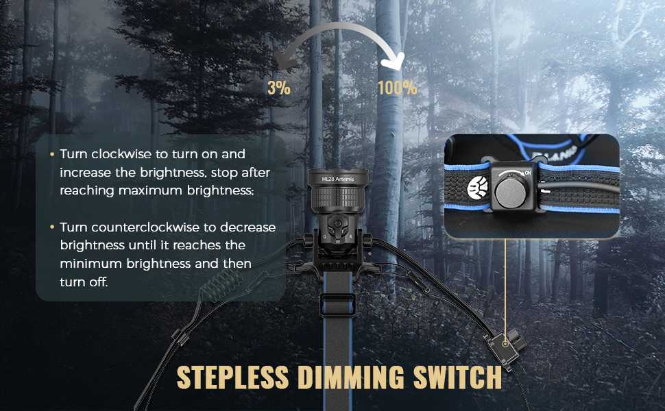 Brinyte HL28 Hunting Light Beam Focus and Flood