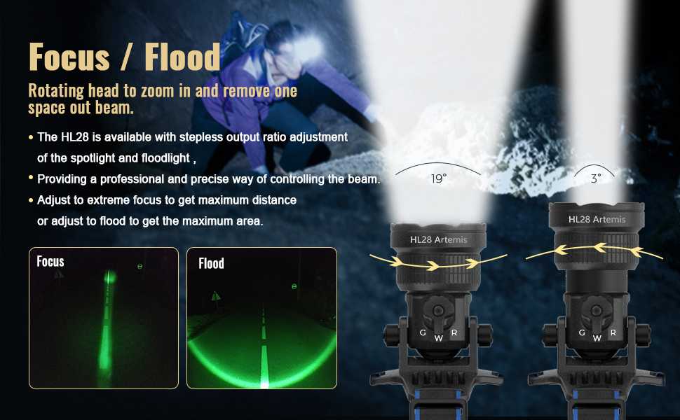 Brinyte HL28 Hunting Light Stepless Dimming Switch