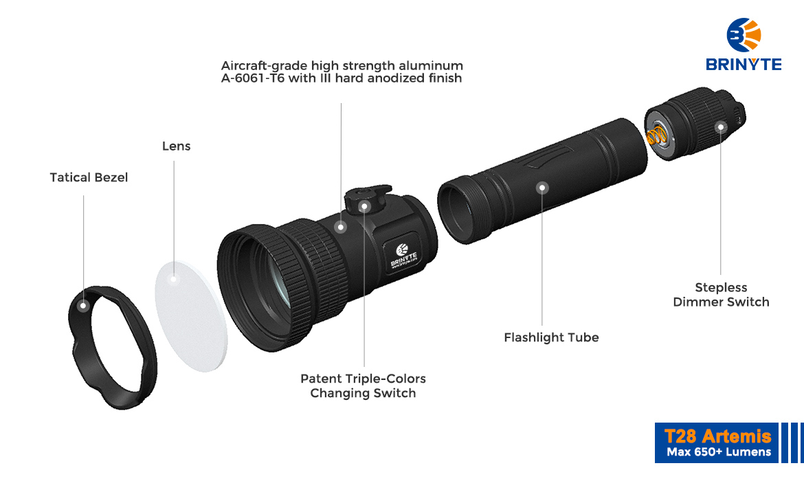 Brinyte T28 Artemis Hunting Light Product structure diagram