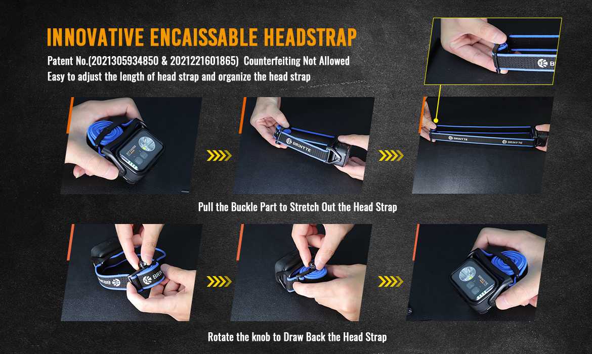 Brinyte HC01 Headlamp Innovative encaissable headstrap